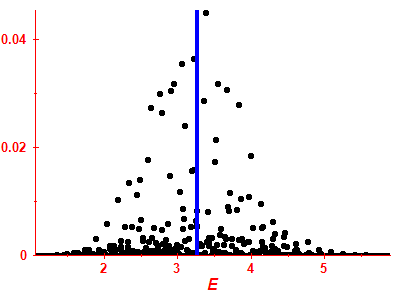 Strength function